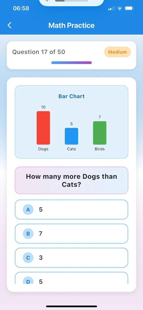 Bar Chart Math Question